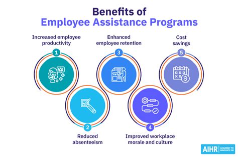 sqa lifestyles|Staff assistance, well